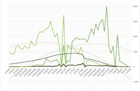מה אומרים המספרים הגדולים