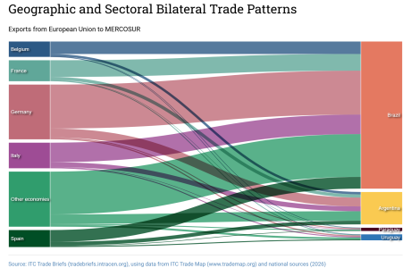 מה משיגים לאחר 20 שנות משא ומתן?
