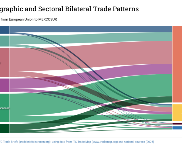 מה משיגים לאחר 20 שנות משא ומתן?