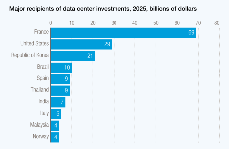 מרכזי נתוני עתירי אנרגיה – IN. אנרגיות מתחדשות – OUT