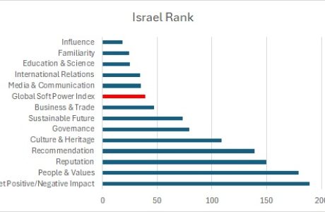שחיקת המותג ישראל בשנות המלחמה