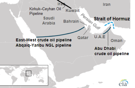 צינורות נפט יבשתיים מאזור המפרץ הפרסי, חלופה לשיט דרך מיצר הורמוז