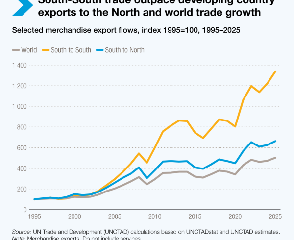 תחזית ומגמות לסחר הבין לאומי בשנת 2026