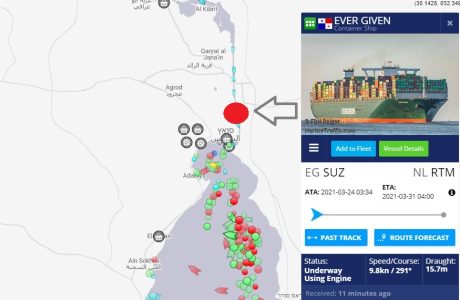 תרשימי צפיפות אוניות בתעלת סואץ