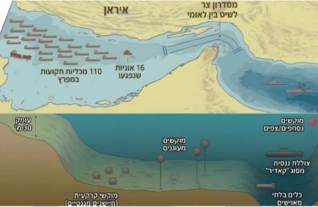 מיקוש מצר הורמוז